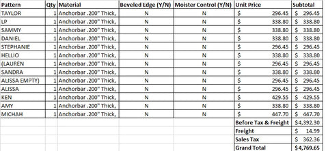 Custom Order | US Metals (Second Order) | Premium Anchorbar Material | No Bevel
